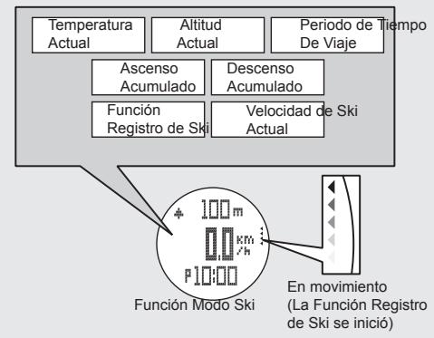 LA CROSSE TECHNOLOGY WTXG-66,  WTXG-82 - Modo Hora Dual - Ajuste Hora Dual - 3