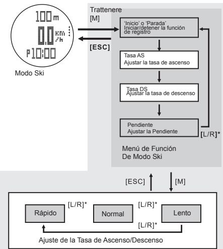 LA CROSSE TECHNOLOGY WTXG-66,  WTXG-82 - Mode Ski - Función Menu 1, Inicio o Parada del Libro de Registro - 3