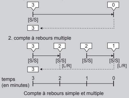 LA CROSSE TECHNOLOGY WTXG-66,  WTXG-82 - Mode minuteur - Utiliser le compte à rebours - 1