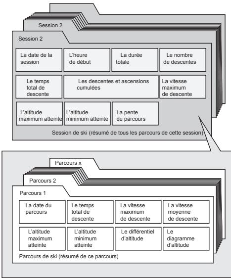 LA CROSSE TECHNOLOGY WTXG-66,  WTXG-82 - Mode journal:Menu 1 - 1