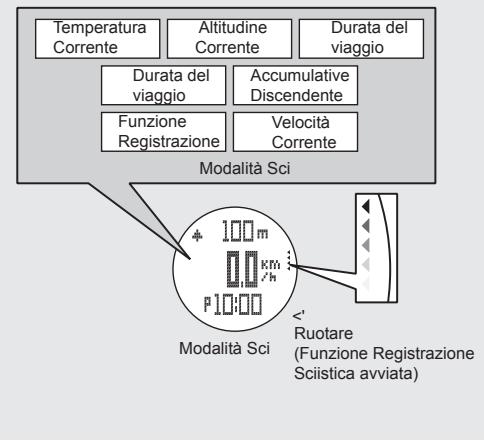 LA CROSSE TECHNOLOGY WTXG-66,  WTXG-82 - 9.0Modalità Doppio Fuso Orario- Impostare il Doppio Fuso Orario - 3