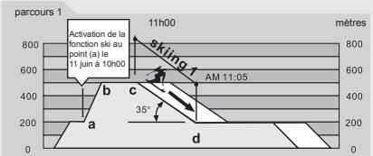 LA CROSSE TECHNOLOGY WTXG-66,  WTXG-82 - Mode ski - Fonction journal de ski, un exemple - 2