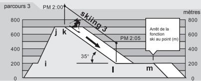 LA CROSSE TECHNOLOGY WTXG-66,  WTXG-82 - Mode ski - Fonction journal de ski, un exemple - 4