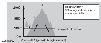 LA CROSSE TECHNOLOGY WTXG-66,  WTXG-82 - Hoogtemeter modus: Menu 3, Instellen van het hoogte alarm - 2