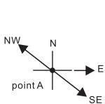 LA CROSSE TECHNOLOGY WTXG-66,  WTXG-82 - Mode boussole - Les différences d'angle et les directions cardinales - 2