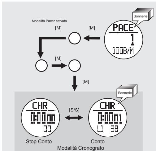 LA CROSSE TECHNOLOGY WTXG-66,  WTXG-82 - 7.1Modalità Timer - Impostare il Valore Preimpostato dall'Utente - 10