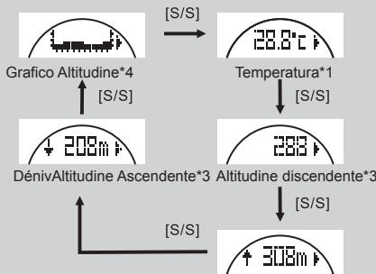 LA CROSSE TECHNOLOGY WTXG-66,  WTXG-82 - Modalità Altimetro - Panorama delle Funzioni - 4