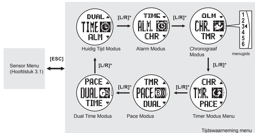 LA CROSSE TECHNOLOGY WTXG-66,  WTXG-82 - Mode toets [M] - 2
