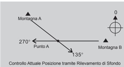 LA CROSSE TECHNOLOGY WTXG-66,  WTXG-82 - Modalità Bussola - Applicazioni della Bussola - 2