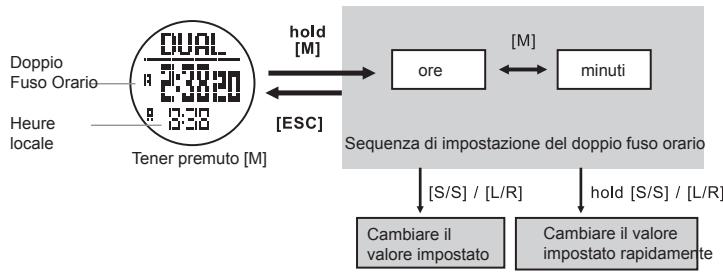 LA CROSSE TECHNOLOGY WTXG-66,  WTXG-82 - 9.0Modalità Doppio Fuso Orario- Impostare il Doppio Fuso Orario - 2