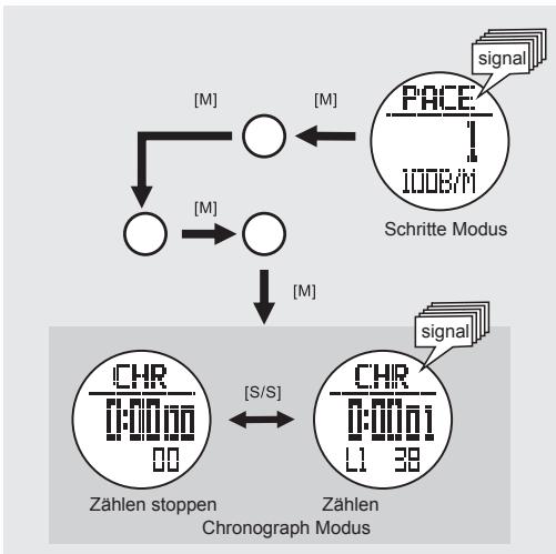 LA CROSSE TECHNOLOGY WTXG-66,  WTXG-82 - Mode cadenc8.2Schritte Modus - Schritte mit Chronograph nutzen - 1
