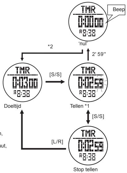 LA CROSSE TECHNOLOGY WTXG-66,  WTXG-82 - Timer modus: gebruik van de countdown timer - 3