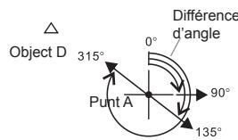 LA CROSSE TECHNOLOGY WTXG-66,  WTXG-82 - Kompas modus: Kompasrichtingen en orientatie - 5