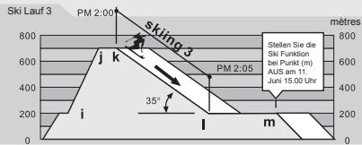 LA CROSSE TECHNOLOGY WTXG-66,  WTXG-82 - Ski Modus - Ski Log Funktion, ein Beispiel - 4