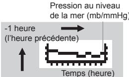 LA CROSSE TECHNOLOGY WTXG-66,  WTXG-82 - Mode baromètre - Menu 3, Consultant le journal des pressions - 2