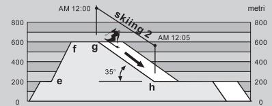 LA CROSSE TECHNOLOGY WTXG-66,  WTXG-82 - 10.3Modalità Sci - Funzione Registrazione Sciistica, un Esempio - 3