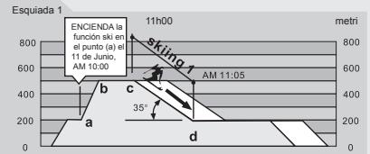 LA CROSSE TECHNOLOGY WTXG-66,  WTXG-82 - Modo Ski - Funcion Registro de Ski, un Ejemplo - 2