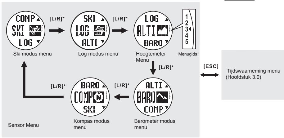 LA CROSSE TECHNOLOGY WTXG-66,  WTXG-82 - Mode toets [M] - 4