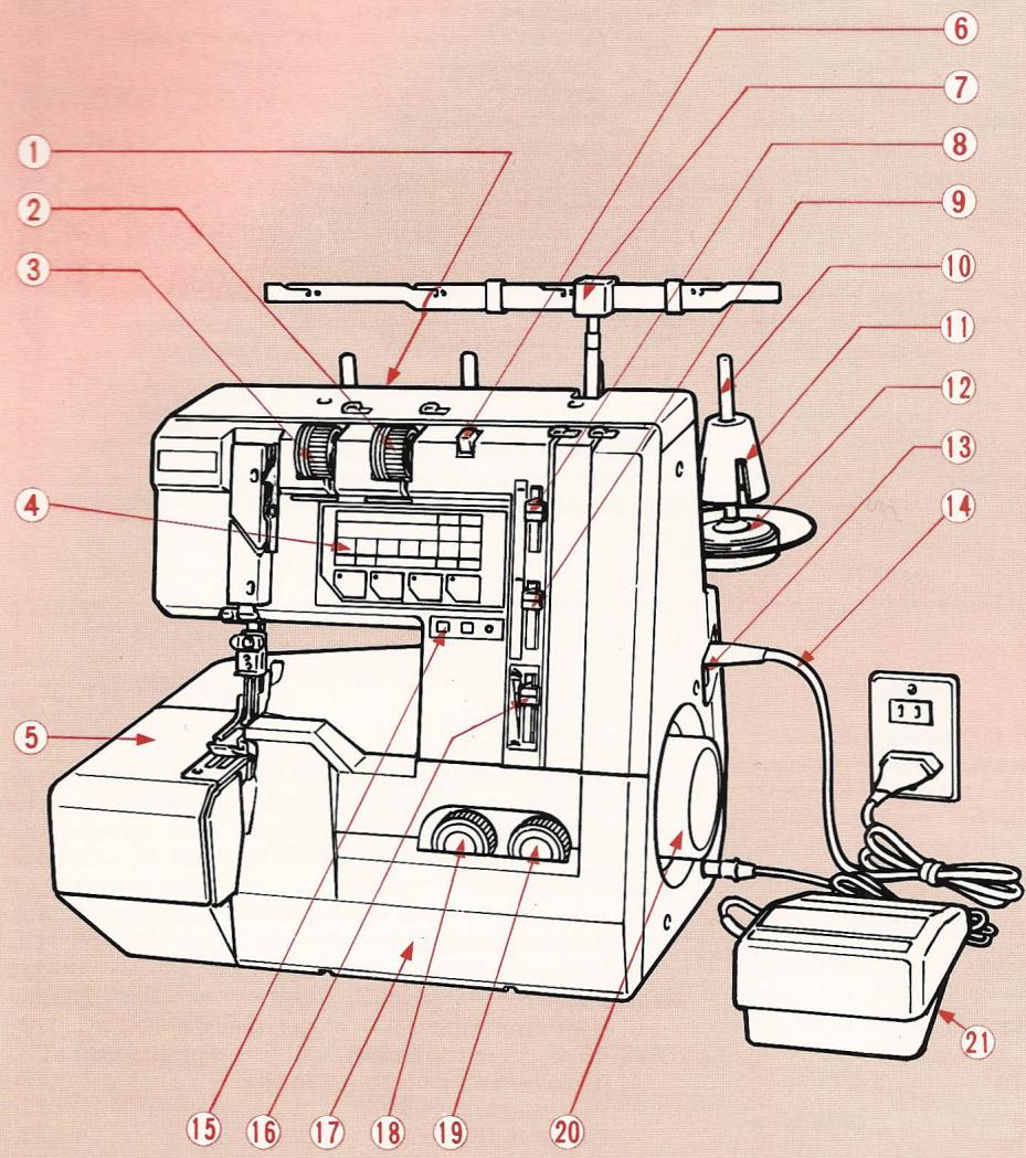 ELNA LOCK PRO 4 DE - Inhaltsverzeichnis - 1