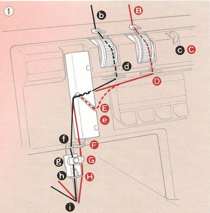 ELNA LOCK PRO 4 DE - CHANGEMENT DE FILS - 1