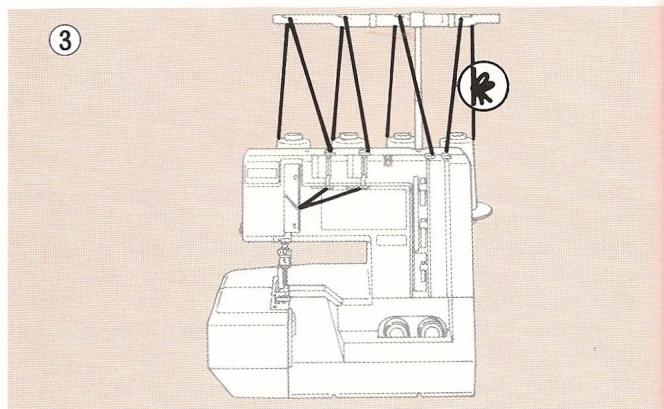 ELNA LOCK PRO 4 DE - ENFILAGE DE LA MACHINE - 2