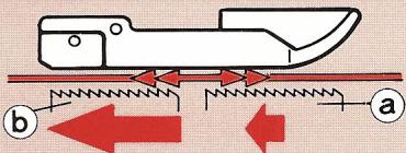 ELNA LOCK PRO 4 DE - REGLAGE DE LA LONGUEUR DE POINT POINT - 13