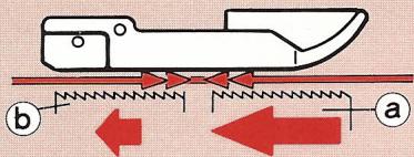 ELNA LOCK PRO 4 DE - REGLAGE DE LA LONGUEUR DE POINT POINT - 10