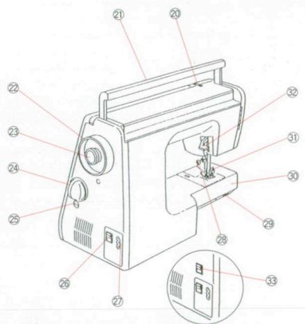 ELNA 3005 - DESIGNATION OF PARTS (Model 3003) - 1