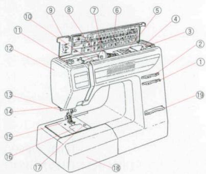 ELNA 3005 - DESIGNATION OF PARTS (Model 3003) - 1