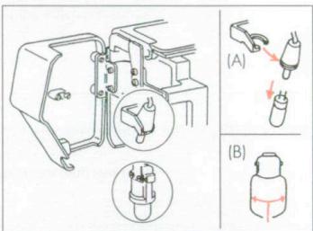 ELNA 3005 - SEWING LIGHT - 1