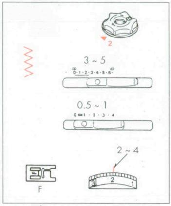 ELNA 3005 - APPLICATIONS - 1