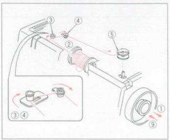 ELNA 3005 - WINDING THE BOBBIN (Model 3003) - 1