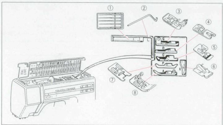 ELNA 3005 - DESIGNATION OF PARTS (Model 3003) - 2