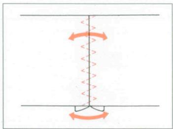ELNA 3005 - ASSEMBLING EDGE-TO-EDGE - 2