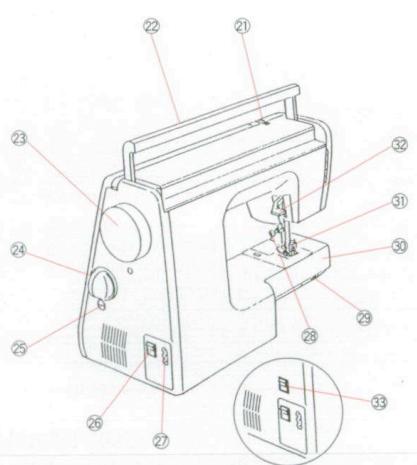 ELNA 3005 - DESIGNATION OF PARTS (Model 3005) - 1