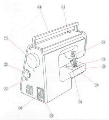 ELNA 3005 - DESIGNATION OF PARTS (Model 3007) - 1