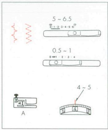 ELNA 3005 - ASSEMBLING EDGE-TO-EDGE - 1