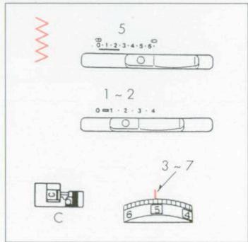 ELNA 3005 - QUICK OVERCASTING - 1
