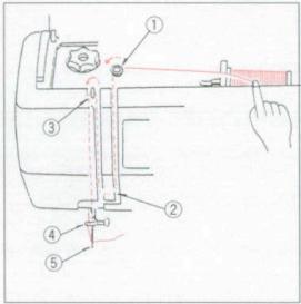 ELNA 3005 - THREADING THE MACHINE - 2