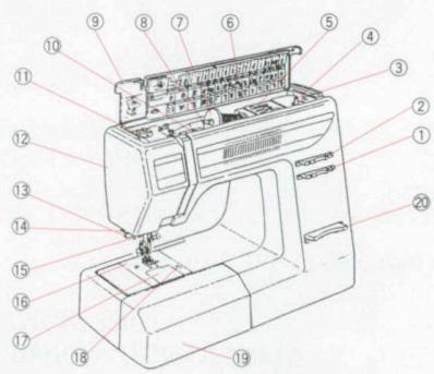 ELNA 3005 - DESIGNATION OF PARTS (Model 3005) - 1