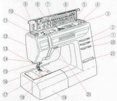 ELNA 3005 - DESIGNATION OF PARTS (Model 3007) - 1