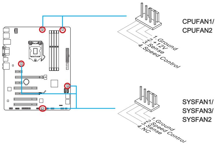 MSI B85-G41 PC MATE - CPUFAN1~2,SYSFAN1~3: Fan Power Connectors - 1