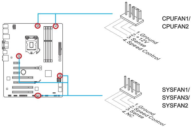MSI B85-G41 PC MATE - CPUFAN1~2,SYSFAN1~3: Stromanschlüsse für Lüfter - 1
