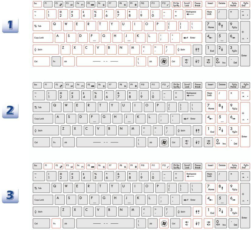 MSI GT70 2OC-479FR - Connaître le clavier - 1