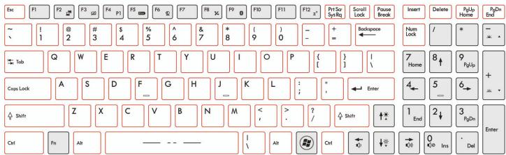 MSI GT70 2OD-699FR - Connaître le clavier - 2