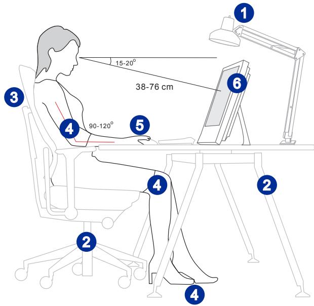 MSI WIND TOP AE270-004EU - Conseils en matière de sécurité et de comfort - 1