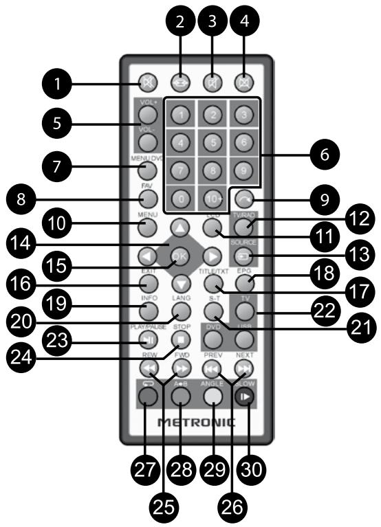 METRONIC 476100-2 - - Descrizione del telecomando - 1