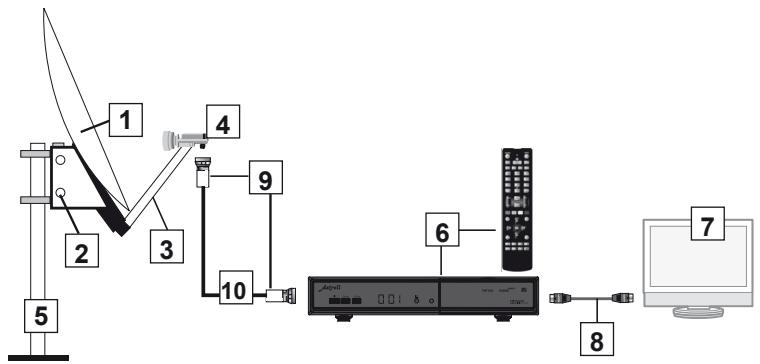 METRONIC ASTRELL 013135 - B - Éléments et outils nécessaires : - 3