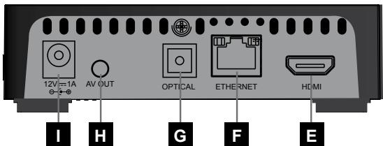 METRONIC FOX - - Description de l'appareil - 2