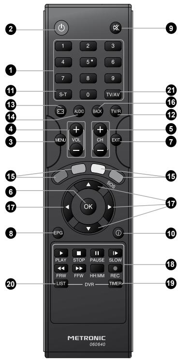 METRONIC HDVR 1 - - Description de la télécommande - 1